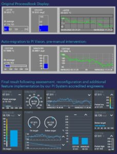 Upgrade from PI ProcessBook to PI Vision | ITI Group