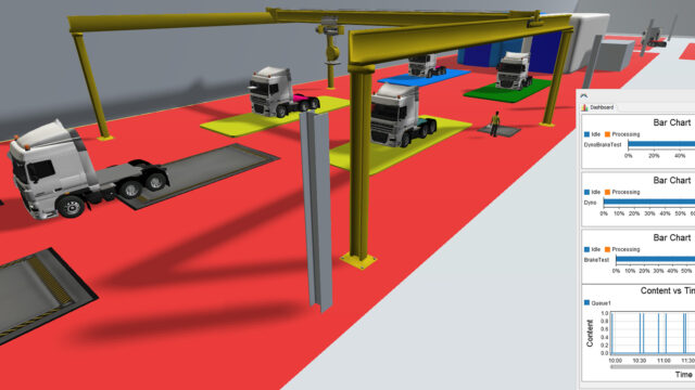 Business Analytics through Simulation | ITI Group